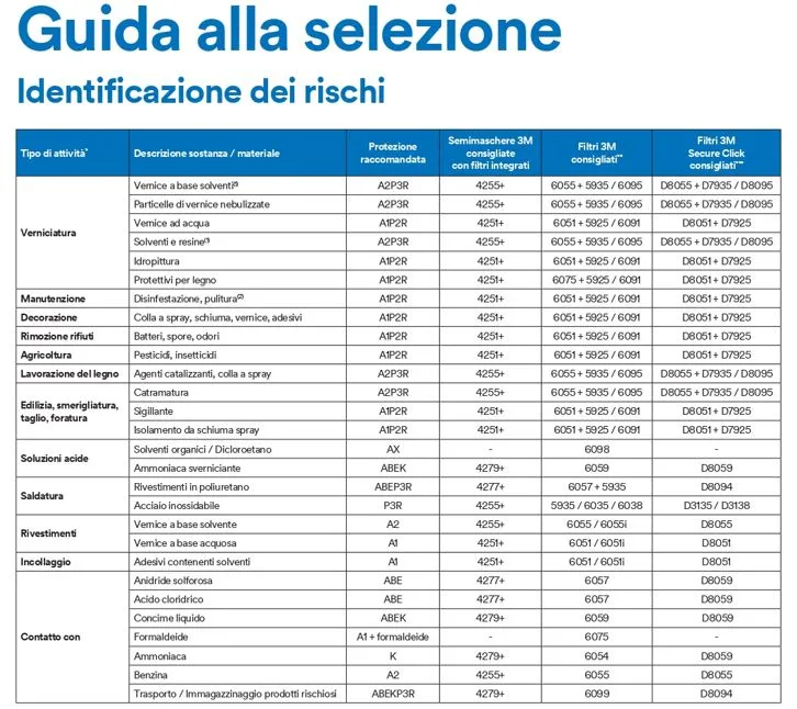 3M filtri serie 2125 P2R per maschera adatto polveri e vapori confezione 2 pezzi